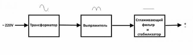uproshhennaya-strukturnaya-shema-analogovogo-bp.jpg