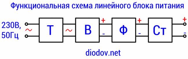 Shema-linejnogo-bloka-pitniya-1024x324.png