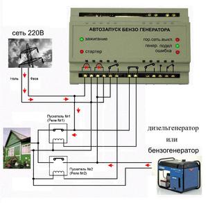 dizel-generator-s-akkumulyatorom-s-blokom-avtozapuska-pri-otklyuchenii-elektropitaniya-.jpg