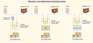 shema-podklyucheniya-generatora.jpg