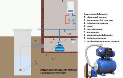gidroakkumulyator-v-sisteme-vodosnabzheniya-kak-i-k-chemu-ego-nuzhno-podklyuchat-25.jpg