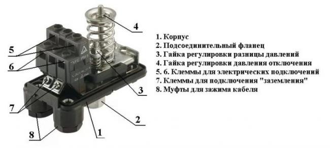 gidroakkumulyator-v-sisteme-vodosnabzheniya-kak-i-k-chemu-ego-nuzhno-podklyuchat-31.jpg