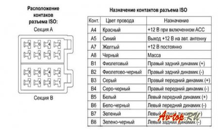 1380300967_vaz-21099-podklyuchenie-magnitoly-svoimi-rukami_2.jpg