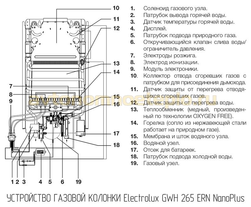 1530175989_ustroystvo-electrolux-gwh-265-ern-nanoplus.jpg