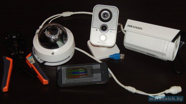 Подключение IP камер